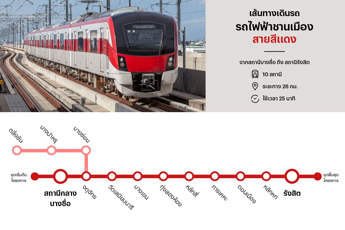 เปิดเส้นทางรถไฟฟ้าสายสีแดง ตลิ่งชัน-บางซื่อ-รังสิต สู่บางพูน District