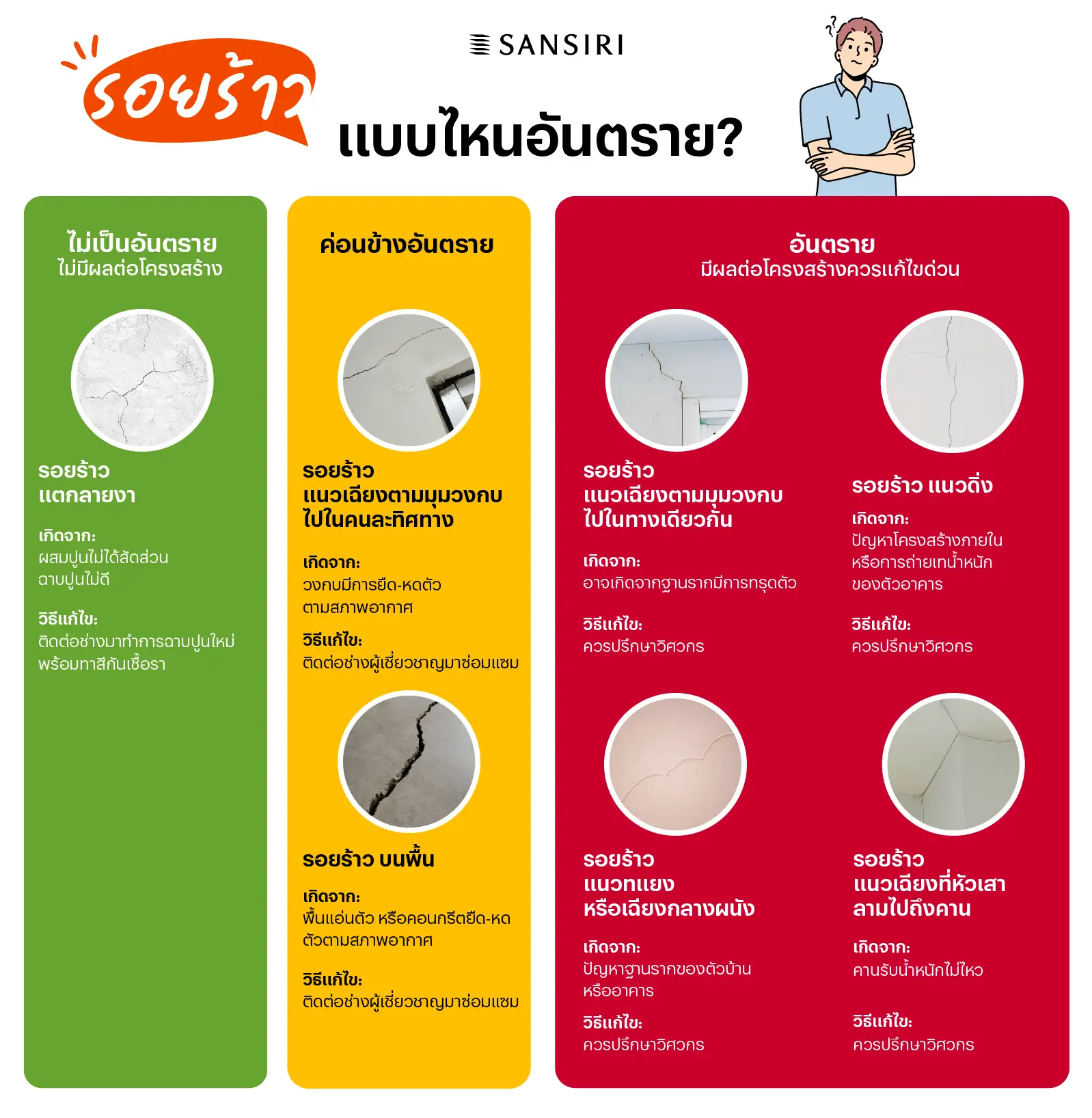 การซ่อมรอยแตกร้าวผนังปูน