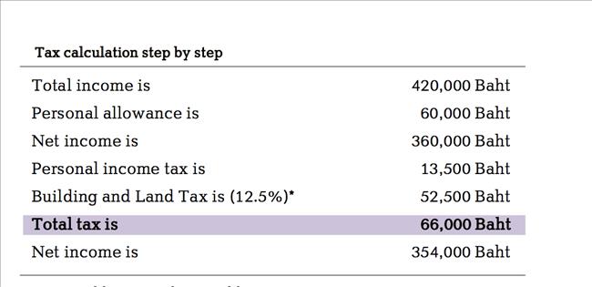 tax calculation step by step