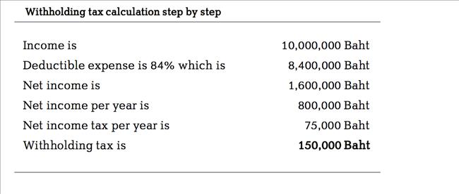 Withholding tax calculation step by step